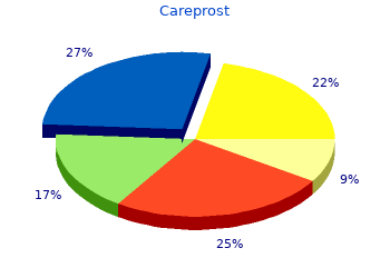 buy generic careprost 3ml online