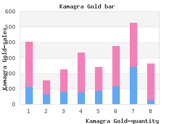 discount kamagra gold 100mg online