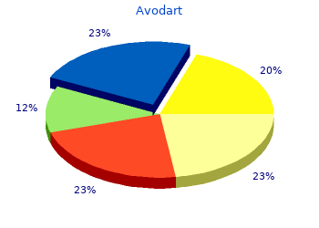 0.5 mg avodart with amex