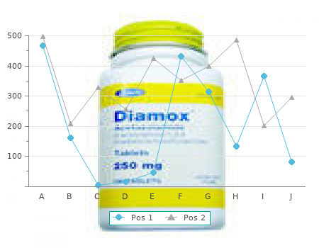 generic 4 mg doxazosin with mastercard