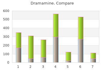 dramamine 50mg with amex