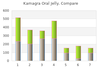 best 100 mg kamagra oral jelly