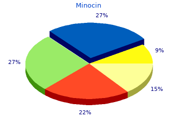 cheap 50 mg minocin with visa
