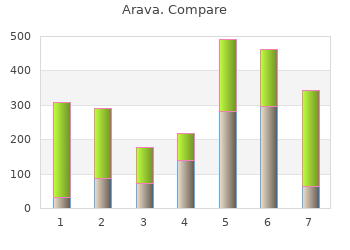 purchase arava 10 mg with mastercard