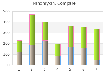 discount minomycin 50mg with amex
