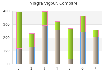 buy viagra vigour 800mg without prescription