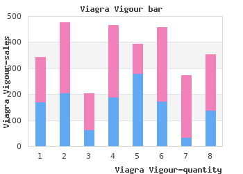 order viagra vigour 800 mg with mastercard